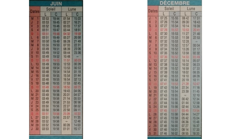 Fig 13 : calendrier de la poste, mois de juin et décembre