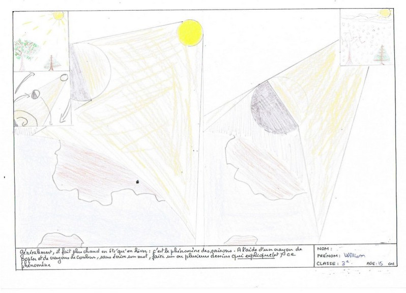 Fig 3 : la lumière du soleil arrêtée par un objet céleste, souvent la lune