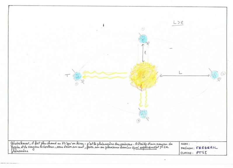 Fig 5 : conception finale, trajectoire elliptique de la terre